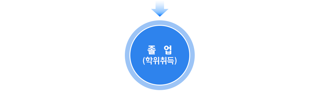 졸업 (학위취득)