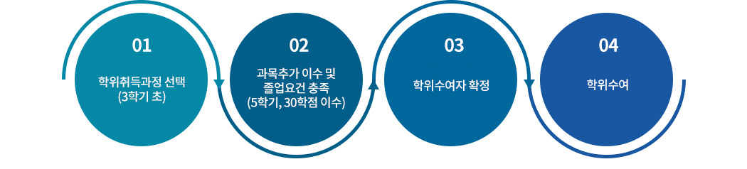 학점 트랙 이미지