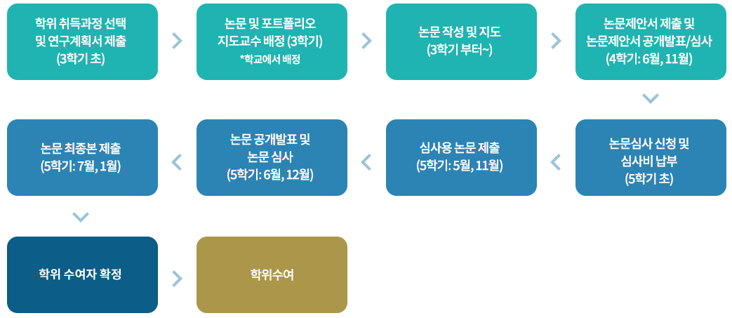 트랙/포트폴리오 트랙 이미지