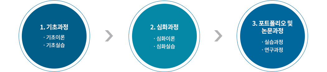 교육과정 체계도 이미지