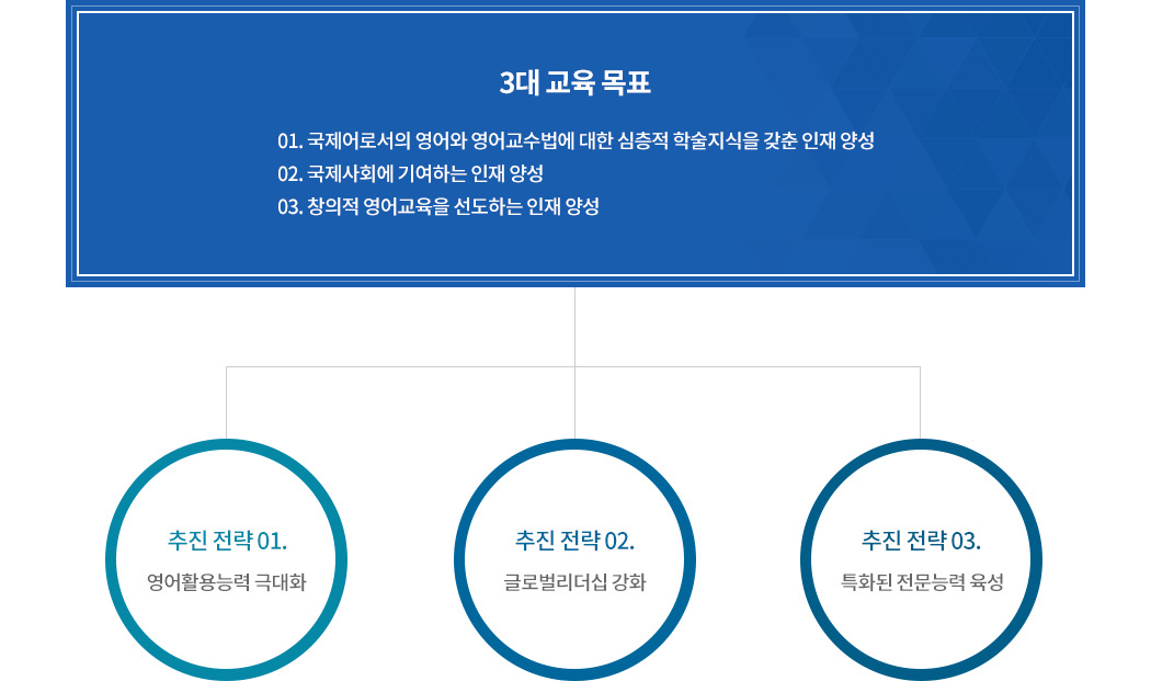 사이버한국외국어대학교 대학원 교육목표 이미지