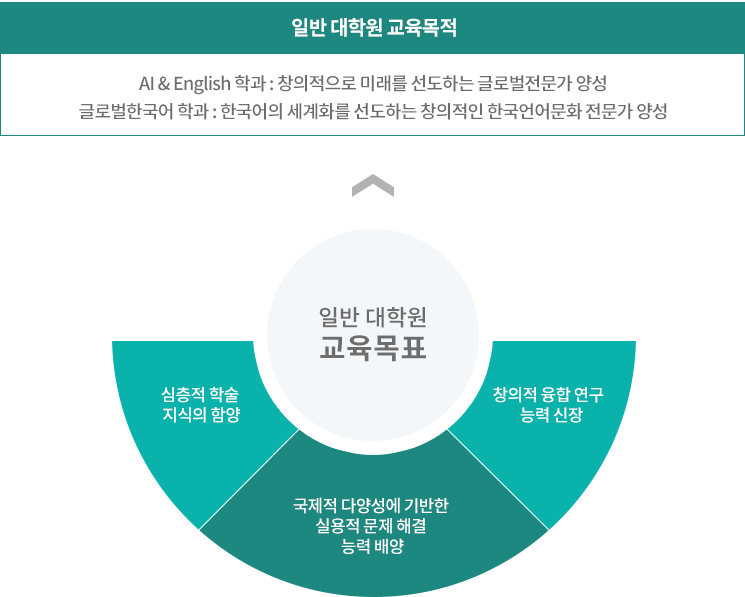 일반대학원 교육이념 및 비전 이미지