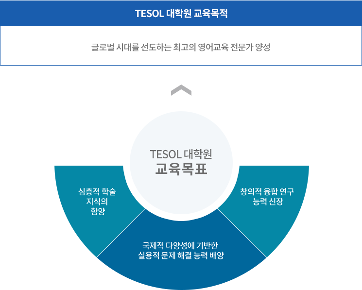 TESOL대학원 교육이념 및 비전 이미지